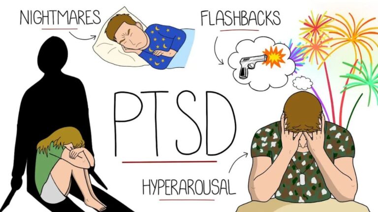 Post-Traumatic Stress Disorder (PTSD): Understanding, Symptoms, and Treatment
